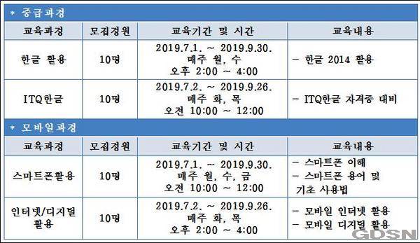 영주시, 2019년 3차 정보화교육실 수강생 모집 
